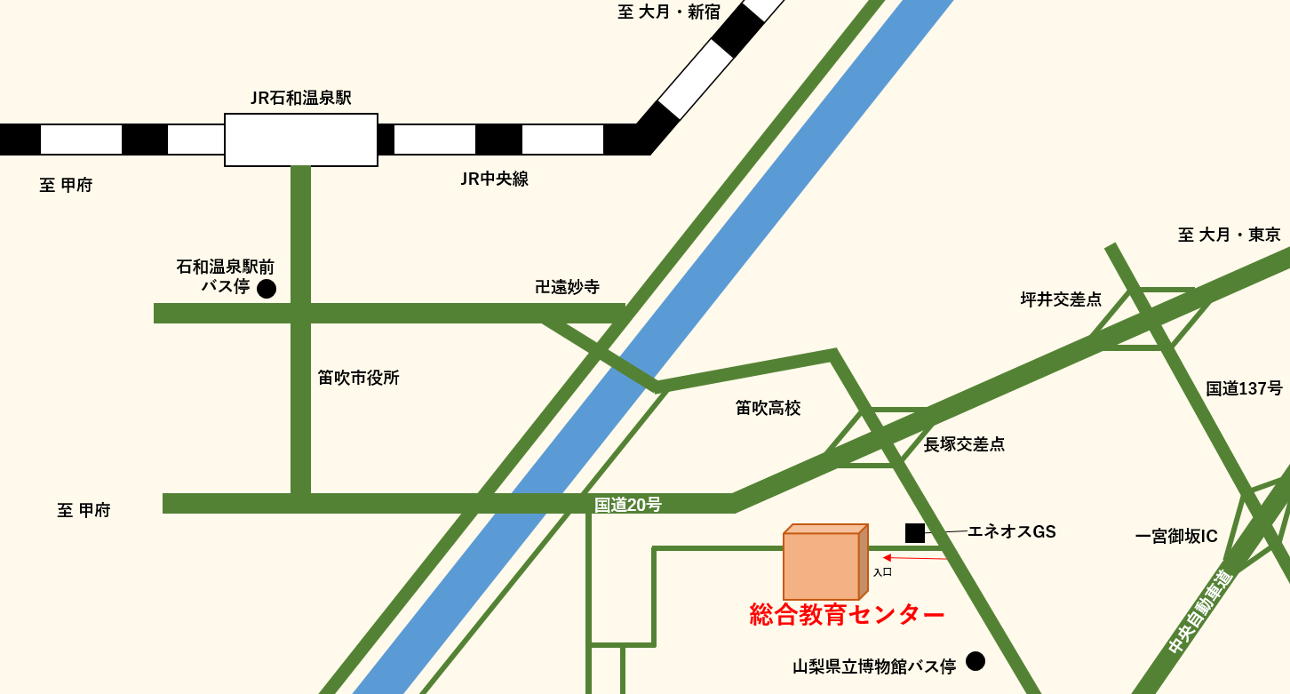 活動歴および当時の関連ビジュアル記録