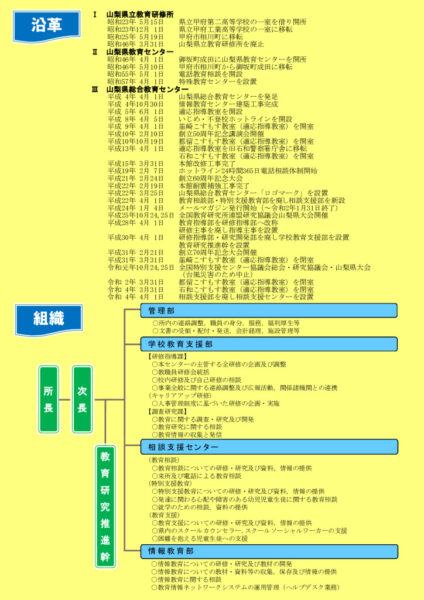沿革・組織図のサムネイル