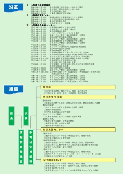①R7沿革・組織のサムネイル