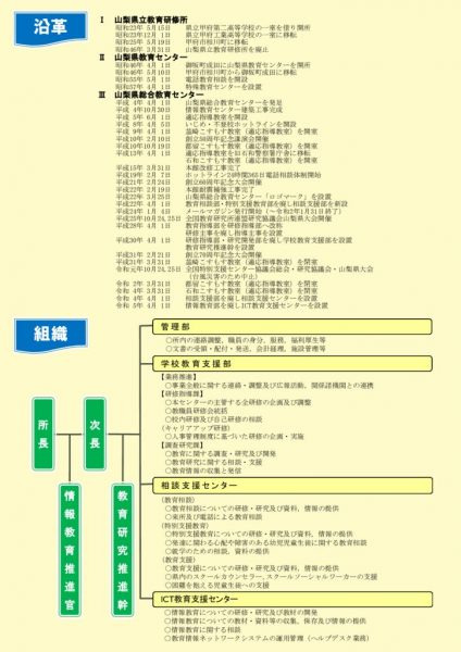 R8 沿革・組織のサムネイル